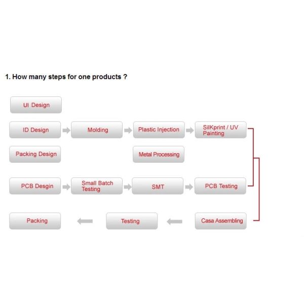 110V-240V Commercial Tablet PC 15 18 21 32 Inch Open Frame Advertising Player