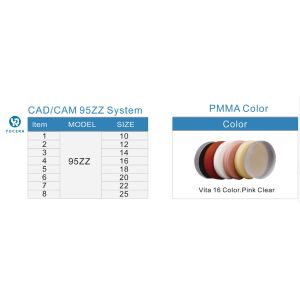 Yucera Dental Monolayer PMMA Dental Prosthetics and Applications CAD/CAM