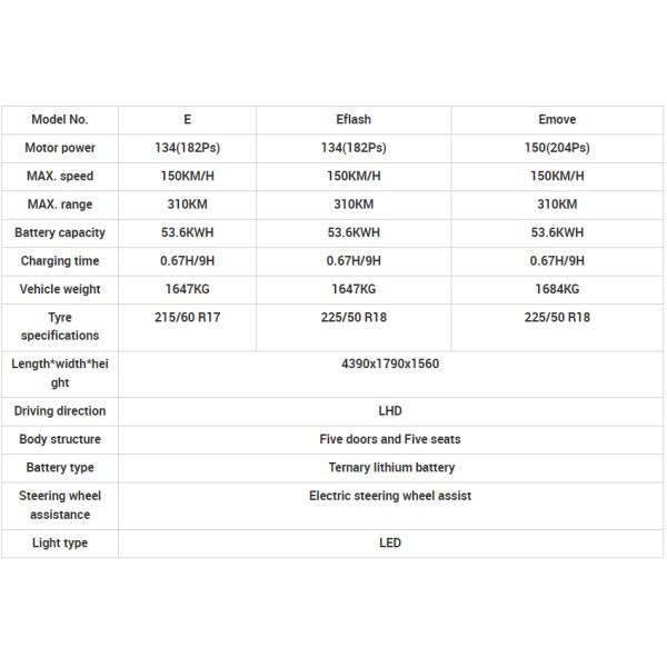 2023 BenTian ENS1 5-Seat SUV with Ternary Lithium Battery 310 Km Endurance 150kmh EV