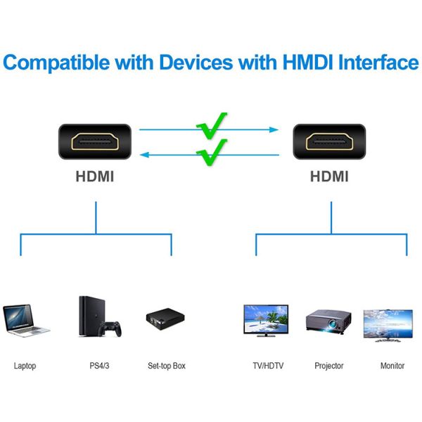 Focuses 2160P Ultra High Speed 4k HDMI Cable For Computer