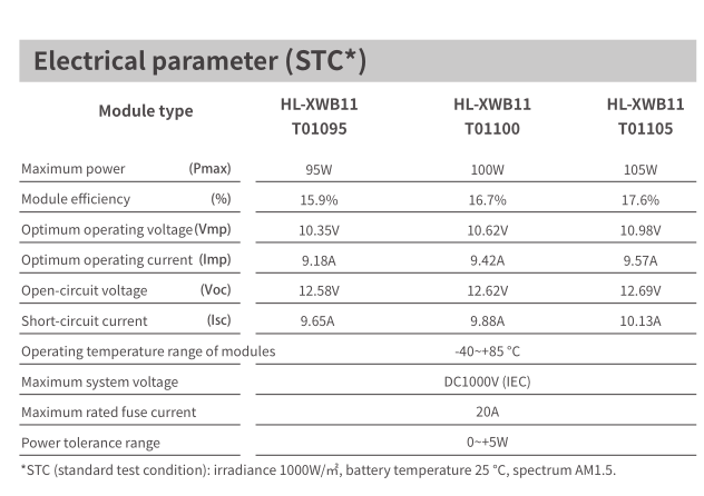 HJT CELLS 95W 100W 105W Weather Resistant BIPV Solar Tiles Black Rectangular Solar Roof Panels CE Certified