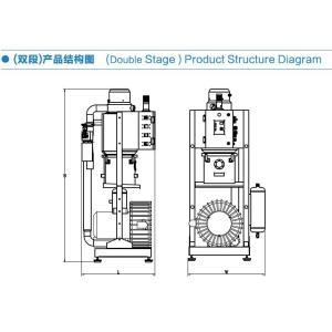 High Performance Injection Molding Auxiliary Equipment 10M Max Loading Distance