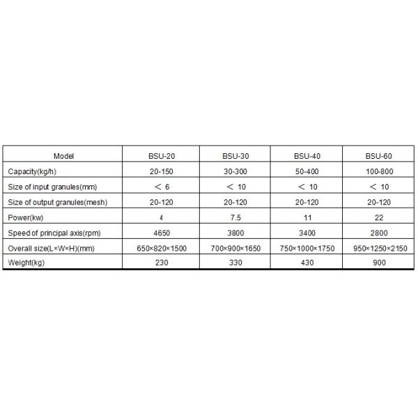 Food Defatted Soybean Grinder Machine Powder Mill Stainless Steel SUS316