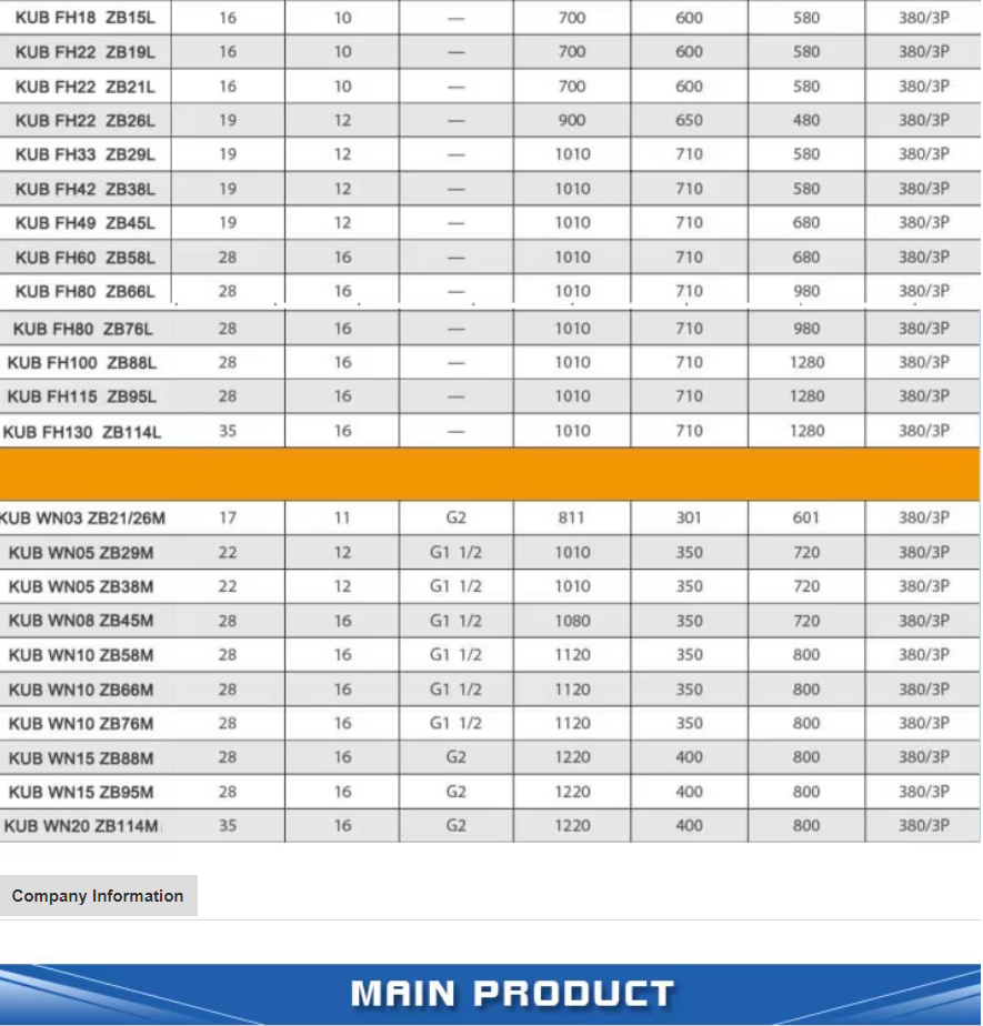 KUB WN03 ZB21M Copeland Commercial Refrigeration Condensing Unit Water Cooled 3HP Refrigeration
