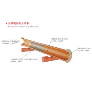 Industrial Furnace Castable Refractory Materials Chemical Resistance Wear