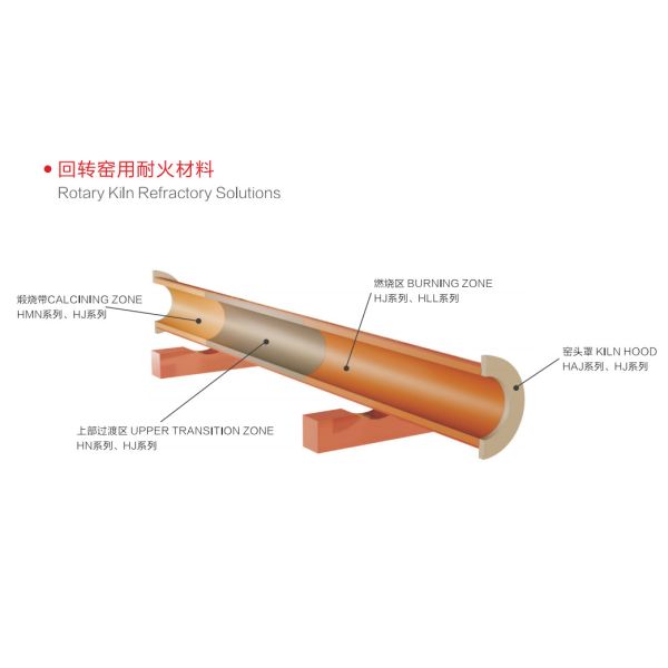 Industrial Furnace Castable Refractory Materials Chemical Resistance Wear