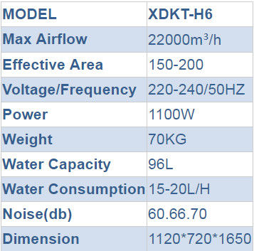 Restaurant Outdoor Evaporative Air Cooler Steam Fan Blower Eco - Friendly