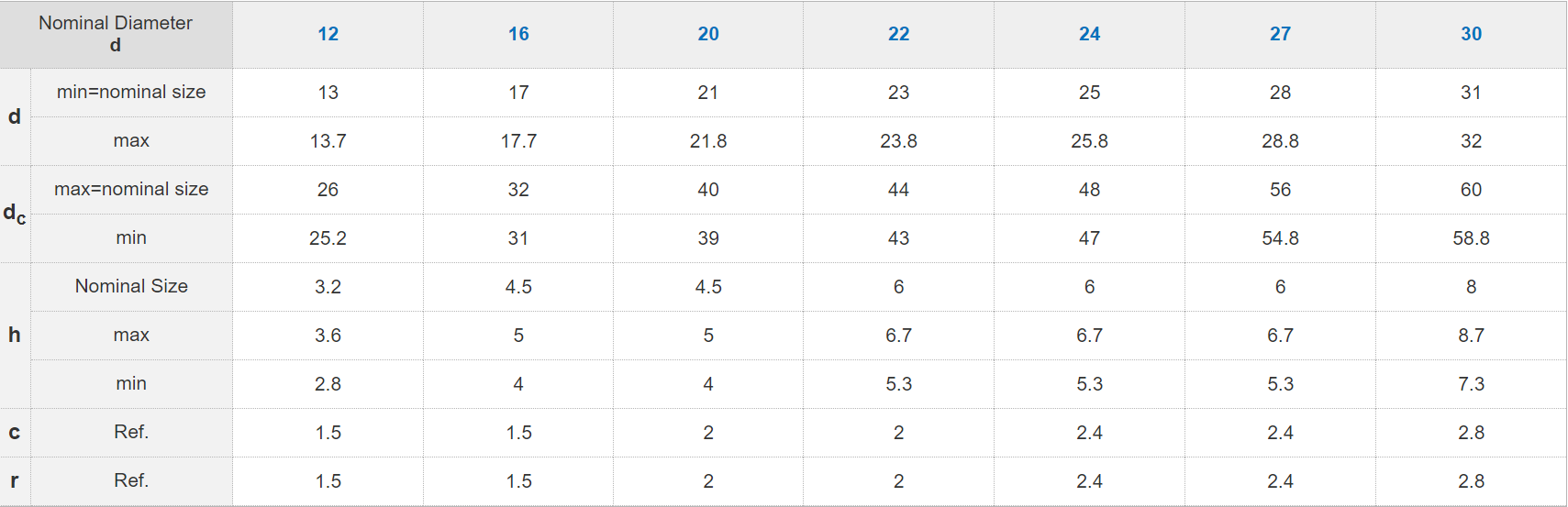 JIS B 1186 - 2013 High Strength Steel Flat Washer Steel Flat Washer