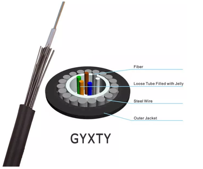 YTTX GYXTY-4B1 High Density Small Cable Diameter Light Weight
