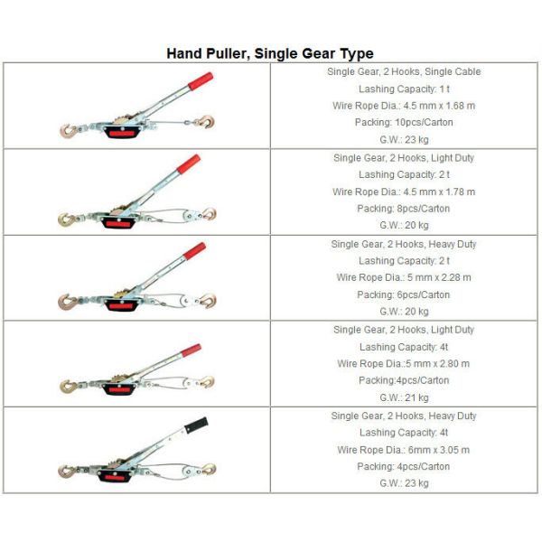 2 Ton Hand Ratchet Wire Rope Puller Cable Puller for Tightening