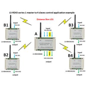 Io Module Replaceable Product Input Output Module Modbus Remote Io Modbus HR-802