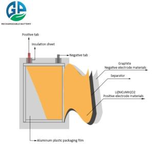 894472 3.7v 3200mah Rechargeable Li Ion Battery Pack For Drone