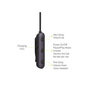 55mAh Battery Waterproof Bluetooth Headphones Noise Reduction 1 . 5H Charging