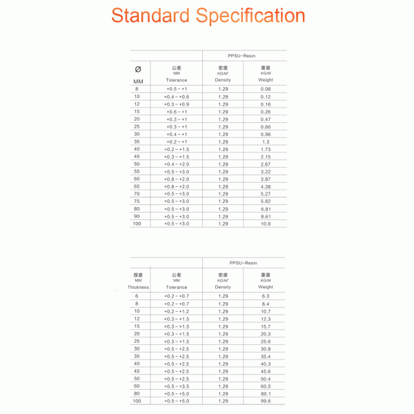 High Temperature Resistant Transparent PPSU Sheet Engineering Plastic