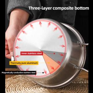 OEM/ODM Kitchen Cookware Cooking Soup Pot Set Stainless Steel Ollas Cookware