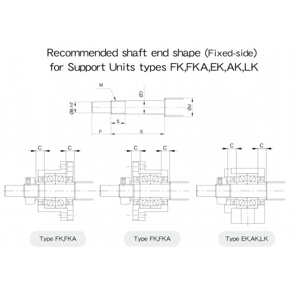 High Performance Fk12 Ball Screw Support FK06 FF06 Axial Zero Clearance Shaft Supports