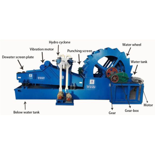 Mining Industrial Sand Plant Equipment Q245R Steel Wheel Material 52.5kw Condition New