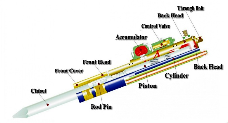 Hydraulic Rock Breaker Nitrogen Housing Charging Valve for Excavator Spare Parts