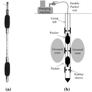 Grout injection Double inflatable packer