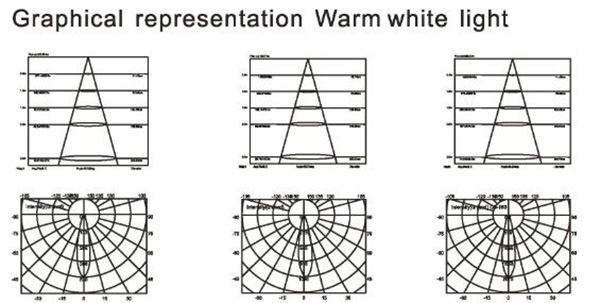 All Size LED Underwater Lights 5mm Tempered Glass With 316 SS Tripod 12V / 24V