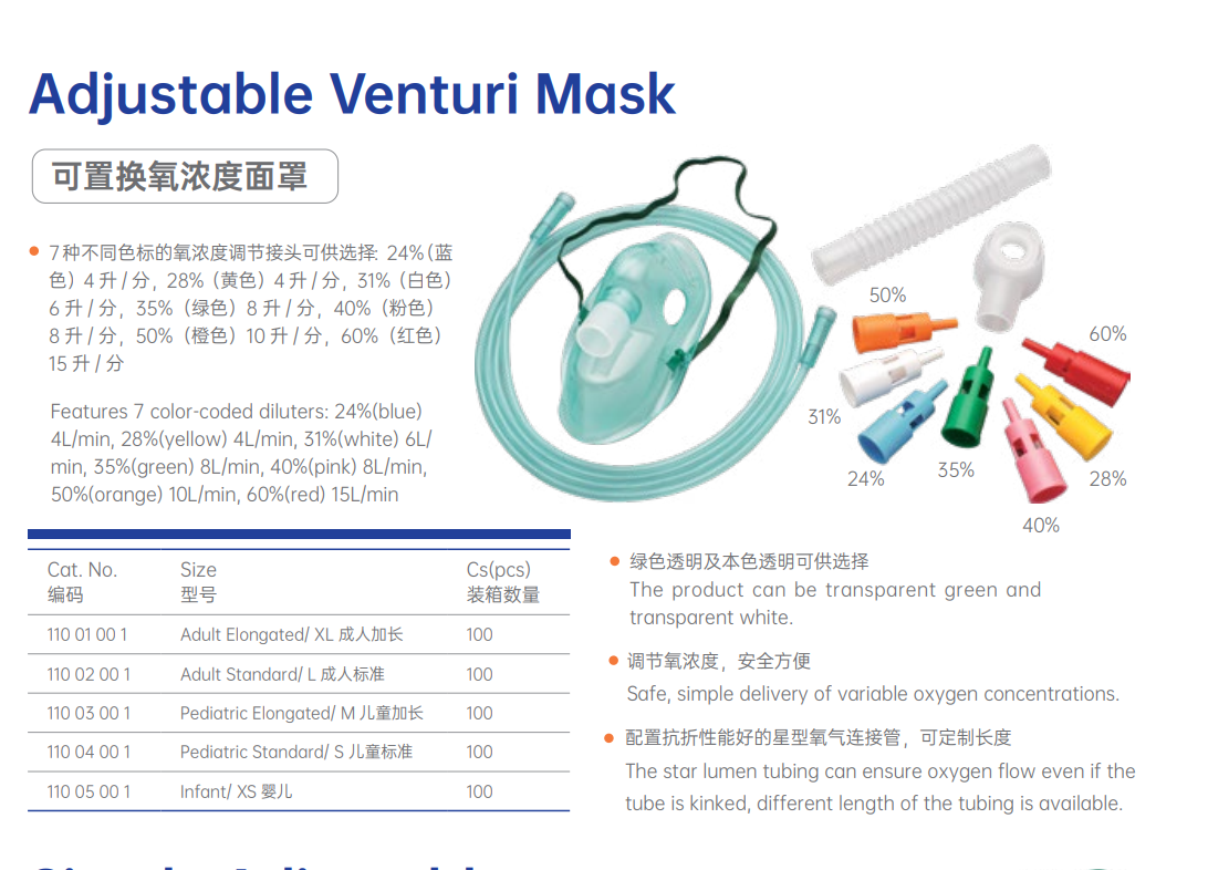 Class II Venturi Mask with Seven Color-Coded Adapters for 24%-60% Oxygen