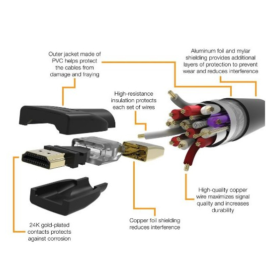 CL3 Rated High Speed HDMI Cable Gold Plated Connector Supports Ethernet, 3D, 4K