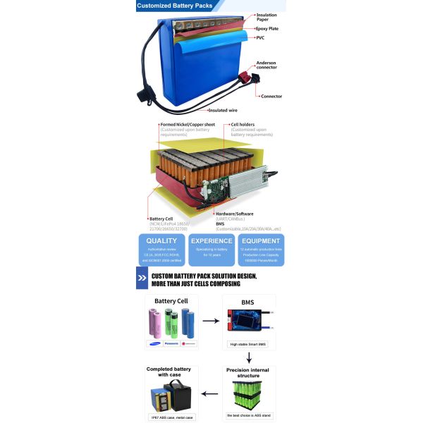 LiFePO4 Lithium Battery 48V 60V 72V 96V Motorcycle Electric Scooter Battery OEM ODM 60AH 120AH Lithium Battery Packs