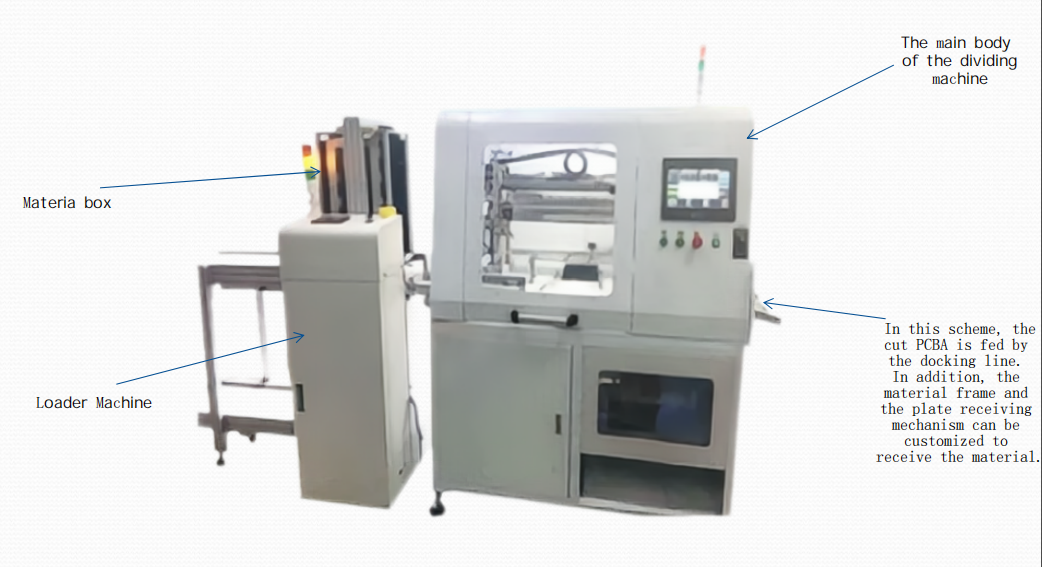 Online V Slot double-sided PCB depaneling machine 4
