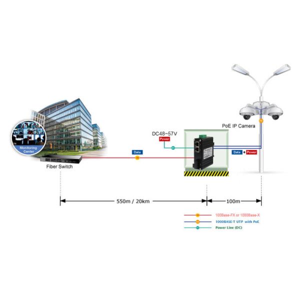 Mini Industrial 1-Port 1000X to 2-Port 10/100/1000Base-T 90W PoE++ Media Converter 0