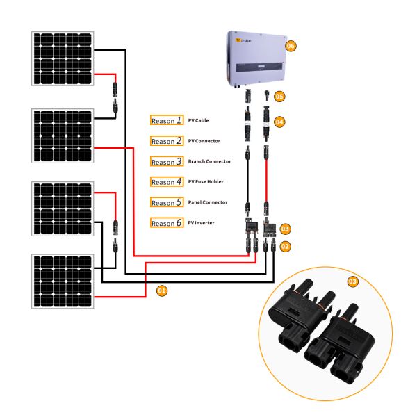 One In Three Waterproof IP68 Solar Panel Cable Connectors , Solar Connectors Photovoltaic Connectors