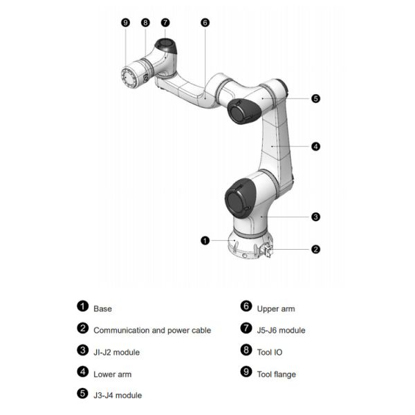 Elfin 5 With 5KG Payload 800MM Reach And Robotic Arm Cobot As Collaborative