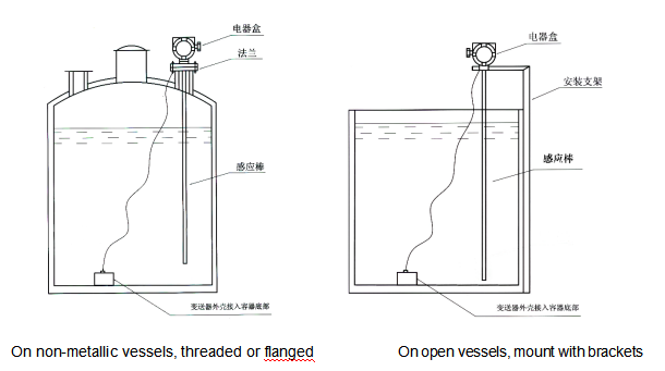 KCF6052-1-625mm 4-20mA Fluid Level Meter with HART Communication -50-250C Probe Temperature