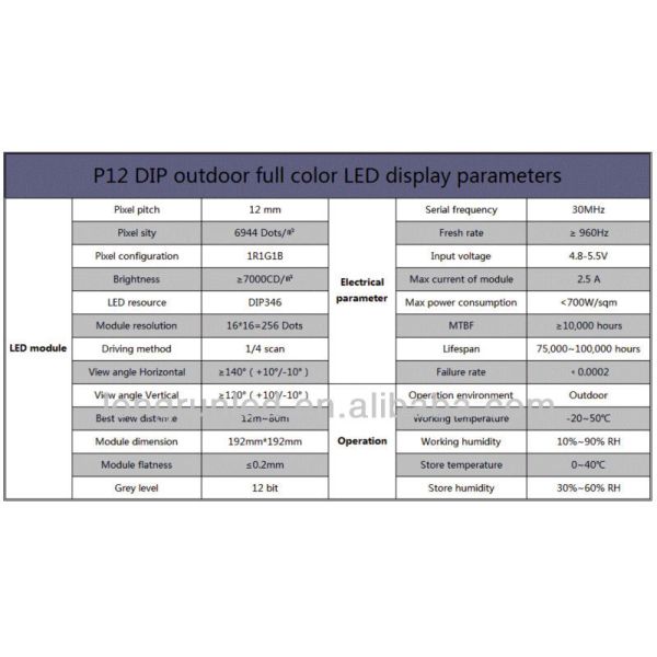 DIP346 Type P12 Led Display , Big Advertising Led Display Board Custom Size