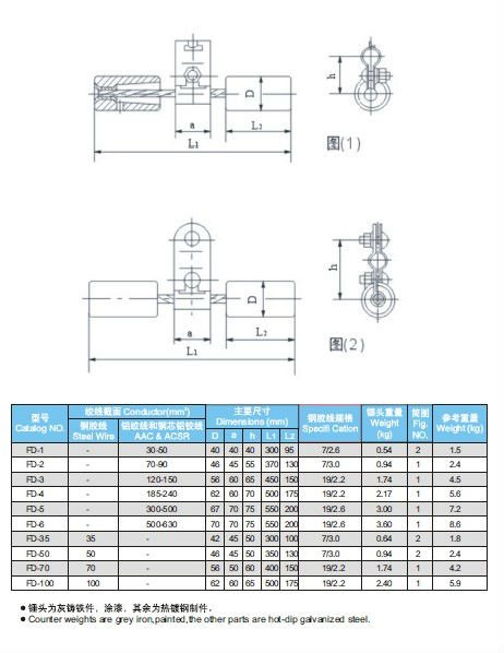 Pole Line Hardware Aluminum Alloy Vibration Damper High Tensile Strength