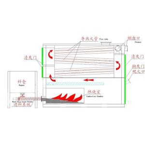 China Home Heating Wood Pellet Hot Water Boilers on sale