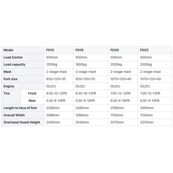 Japanese Engine Hydraulic Forklift Small Diesel Forklift