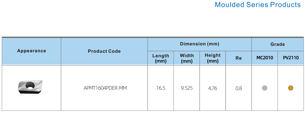 Machining Cutting Carbide Insert Milling Cutter Inserts