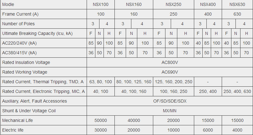 Modle Case Circuit Breaker NSX-100 3P MCCB
