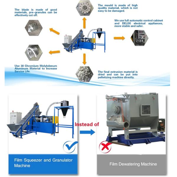 Automatic Plastic Film Squeezing Cutting Machine / Powerful Plastic Dewatering 1000kg/H