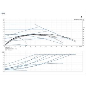 Grundfos Magna1 100-120 F Suitable for Commercial Heating, Commercial Air