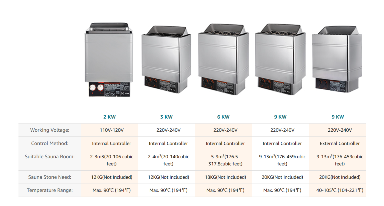 Sauna Heater Dry Steam Bath Sauna Stove 220V-240V Modern External Electric Home Hotel Sauna Room 2022