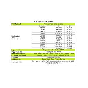 TP Series High Frequency material for Single Sided, Double Sided PCB with a
