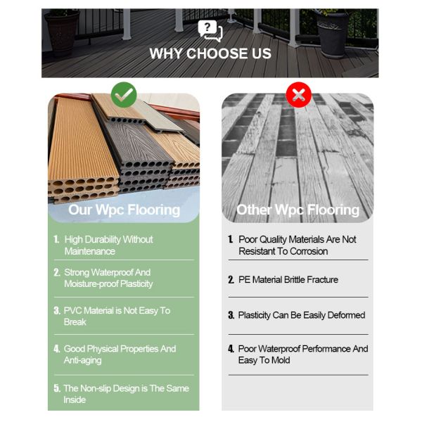 Modern Style Durable WPC Decking UV Resistant Composite Decking for Outdoor Balcony Poolside Smooth Brushed Technics Waterproof