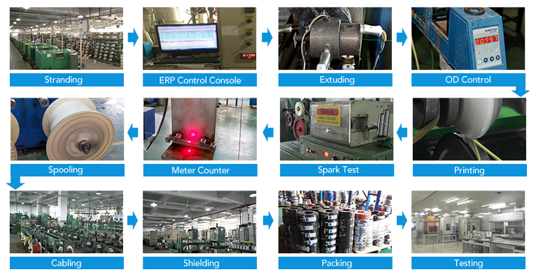 Flame Resistant Esab 95mm Polycab Welding Cable