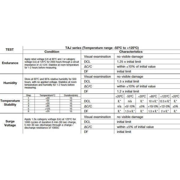 TAJR106K002RNJ Cap Tant Solid 10uF 2.5V R CASE 10% (2.05 X 1.3 X 1.2mm) SMD 2012-12 4.5 Ohm 125°C T/R