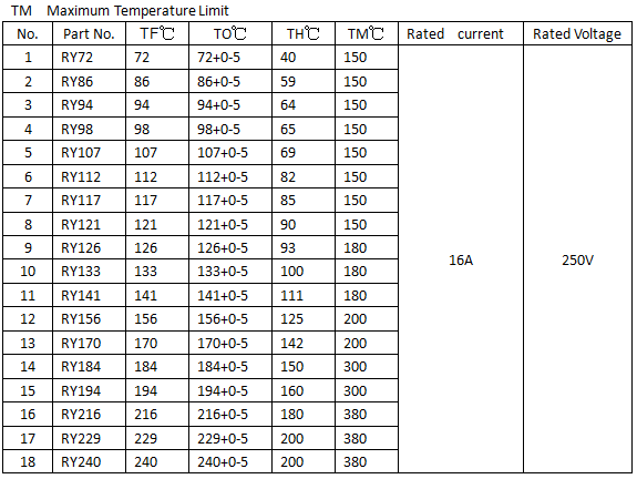 Metal Case RY 250V 10A 16A non resettable thermal fuse For Household Appliances