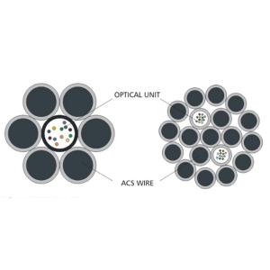OPGW Outdoor Fiber Optic Cable