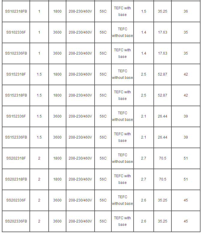 Stainless steel NEMA 56C AC washdown motor