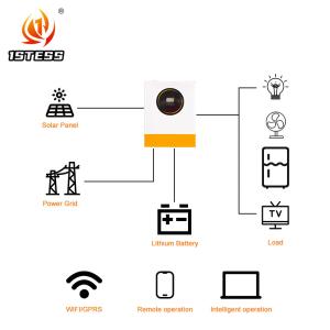 8.5KW 48V On/MPPT Off Grid Inverter 11KW Solar Inverter Hybrid 14kg Pure Sine