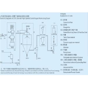 LPG 100 Model 100kg/h Spray Dryer Equipment For Heat Sensitive Materials